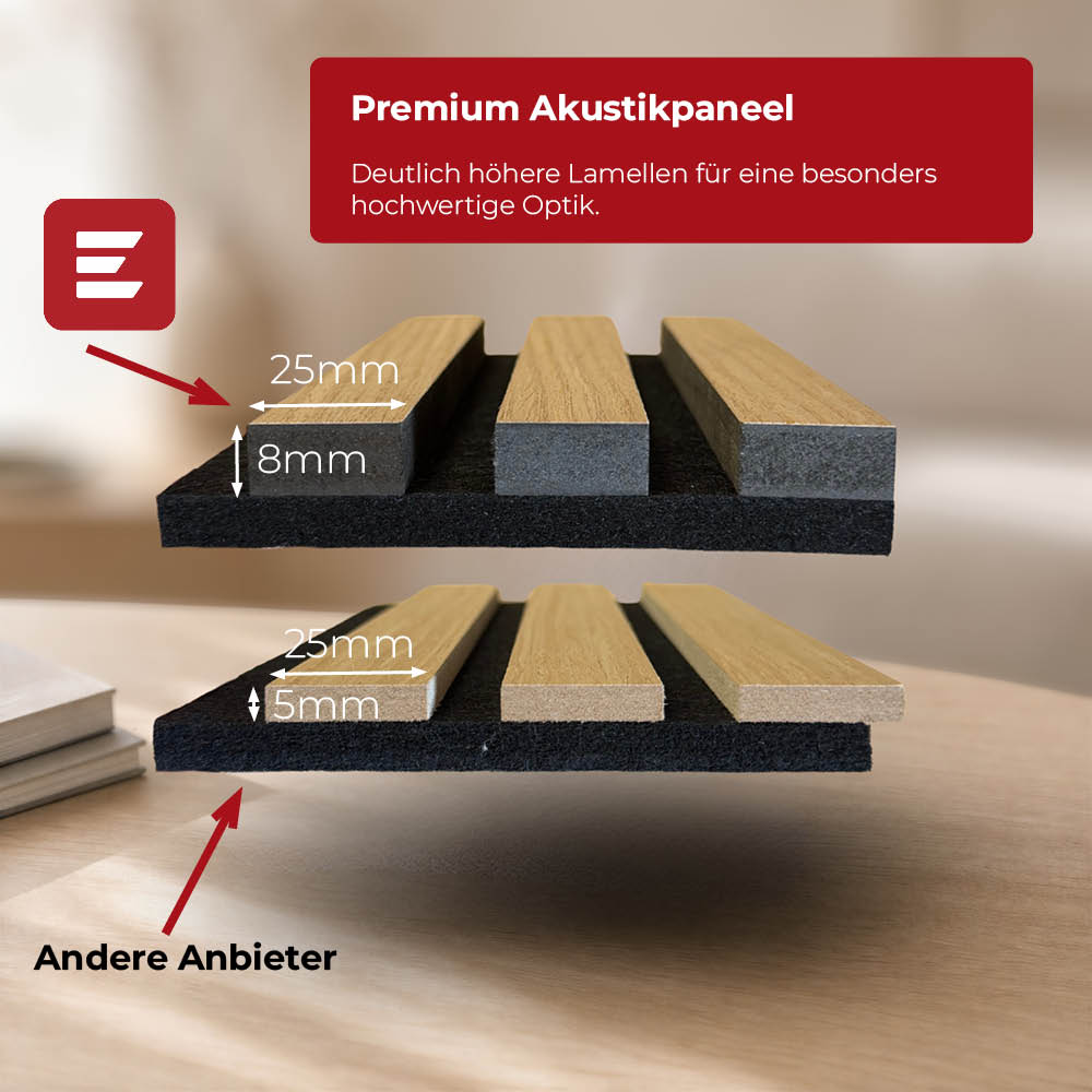 Akustikpaneel Premium Sand – Filz Beige 244 × 60 cm